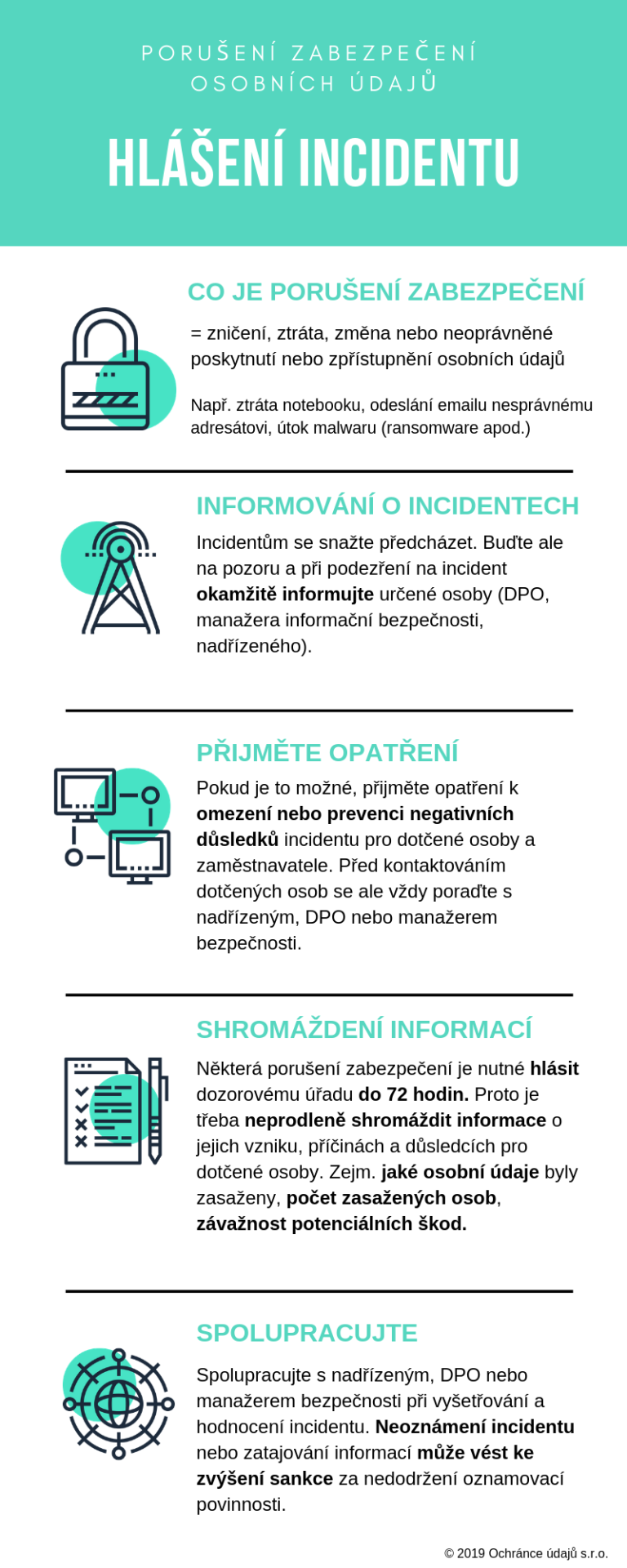 Co dělat při porušení GDPR?